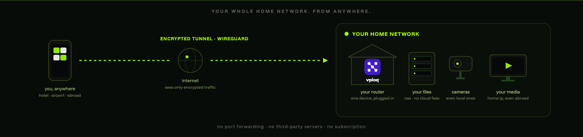 What Is Remote Home Network Access and Do You Need It?