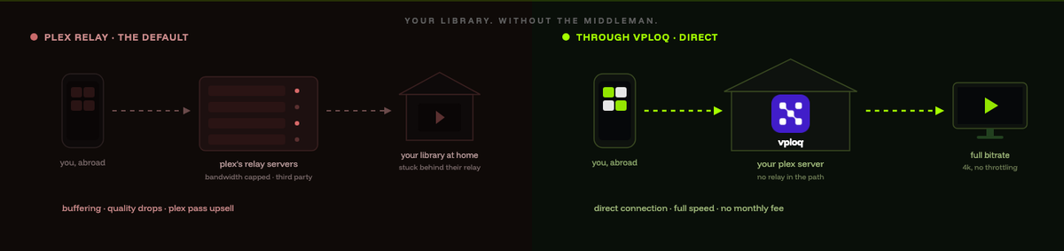Plex Remote Access: How to Watch Your Library From Anywhere Securely